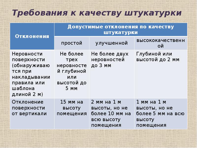 Требования к качеству штукатурки