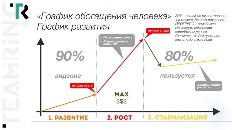 Как сохранить деньги во время кризиса презентация