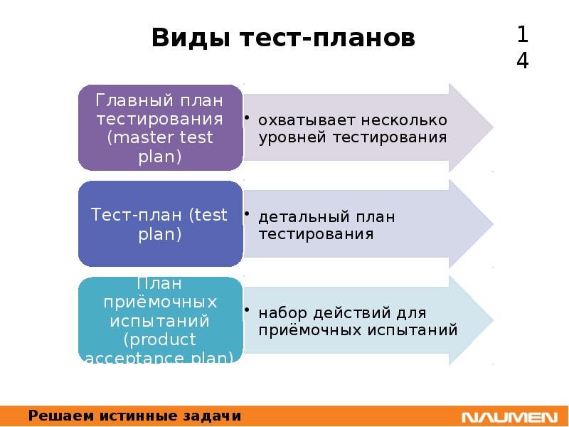 Регрессионное тестирование презентация