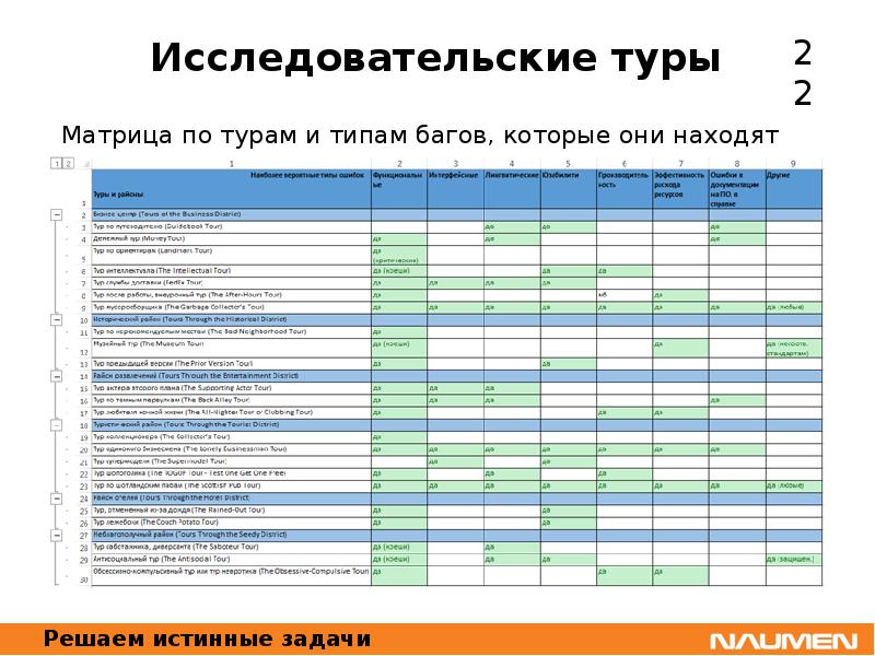 Регрессионное тестирование презентация