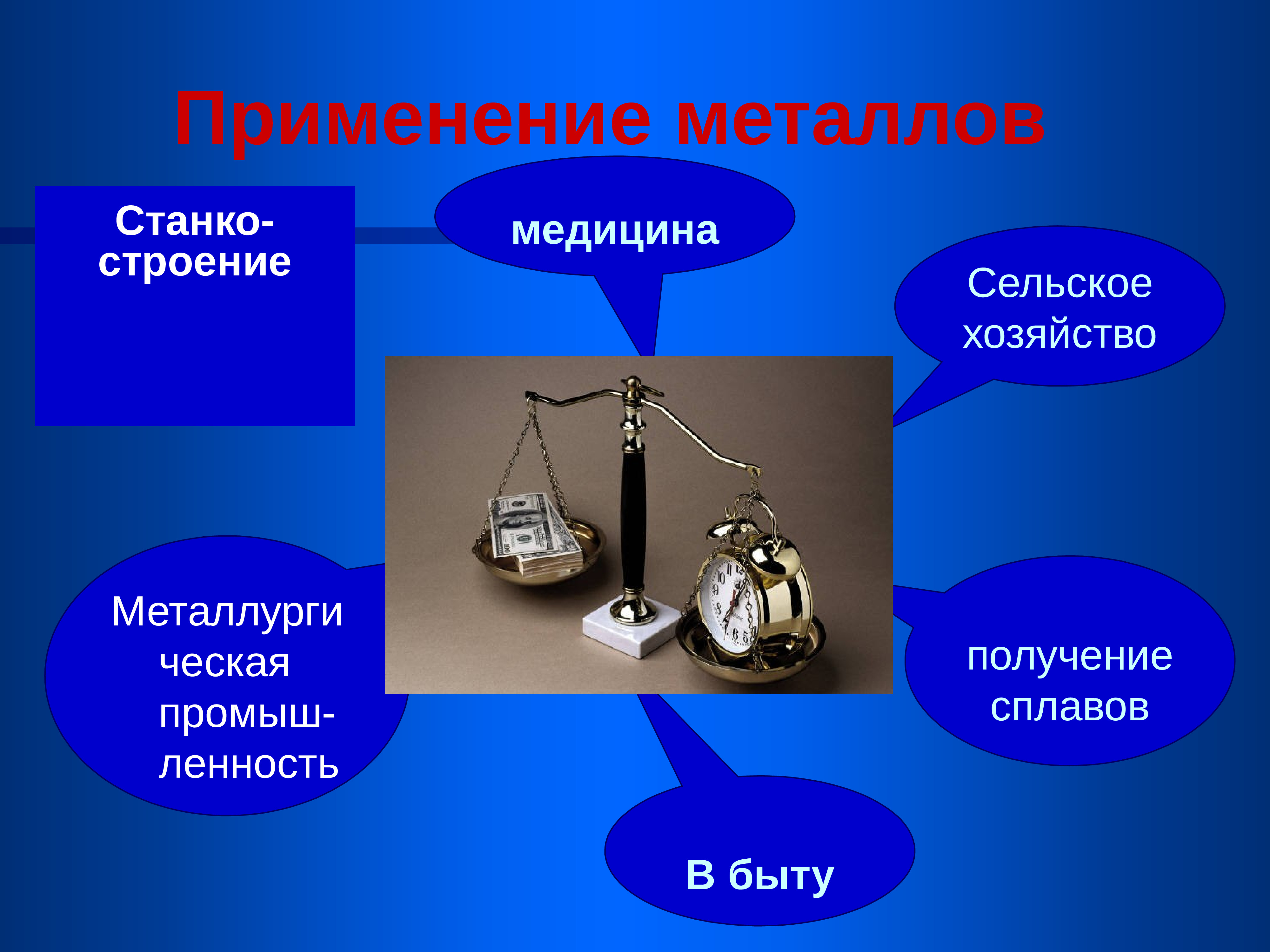 Презентация по теме металлы