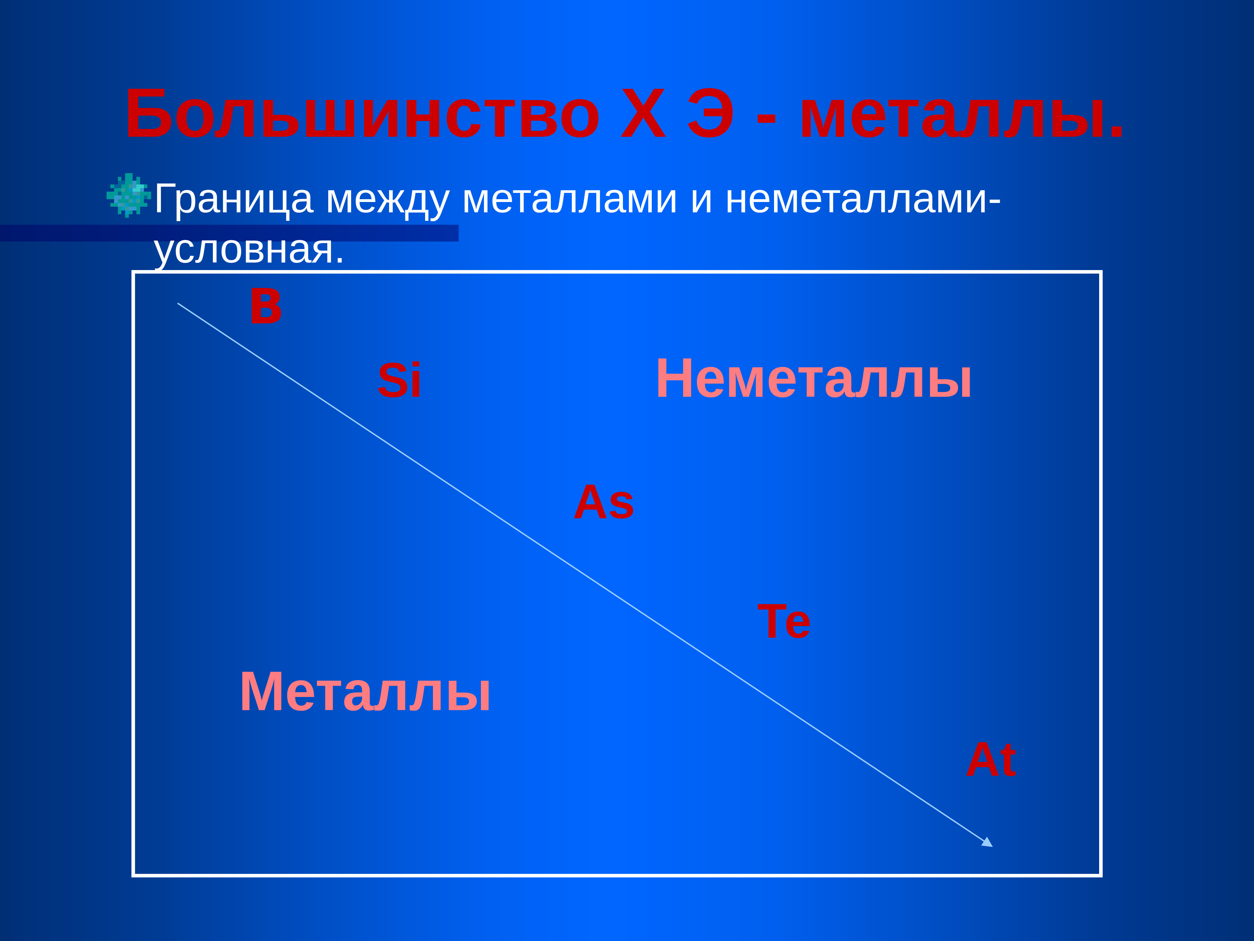 Условный металл. Граница между металлами и неметаллами. Между металлами и не металамм. Условная граница между металлами и неметаллами. Граница металлов и неметаллов.