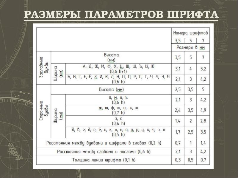 Размер букв на чертеже