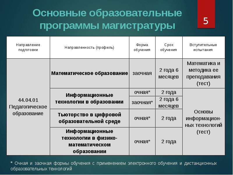 Программа магистратуры управление проектами