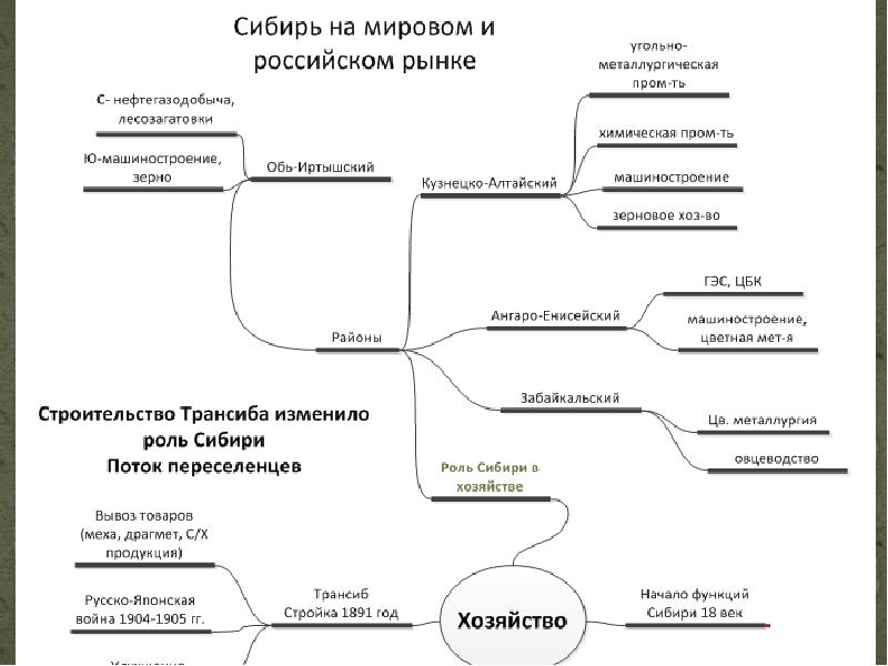 Ангаро енисейский проект