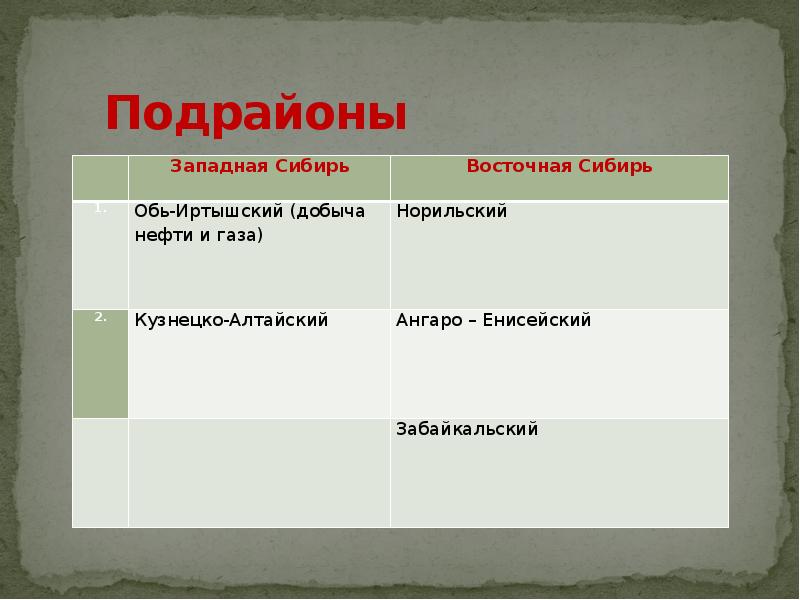 Природные ресурсы кузнецко алтайского тпк. Подрайоны Сибири. Подрайоны Западной Сибири. Кузнецко-Алтайский подрайон. Норильский подрайон.