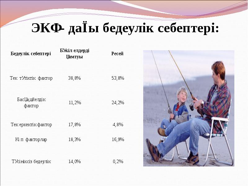 ЭКҰ- дағы бедеулік себептері: ЭКҰ- дағы бедеулік себептері:
