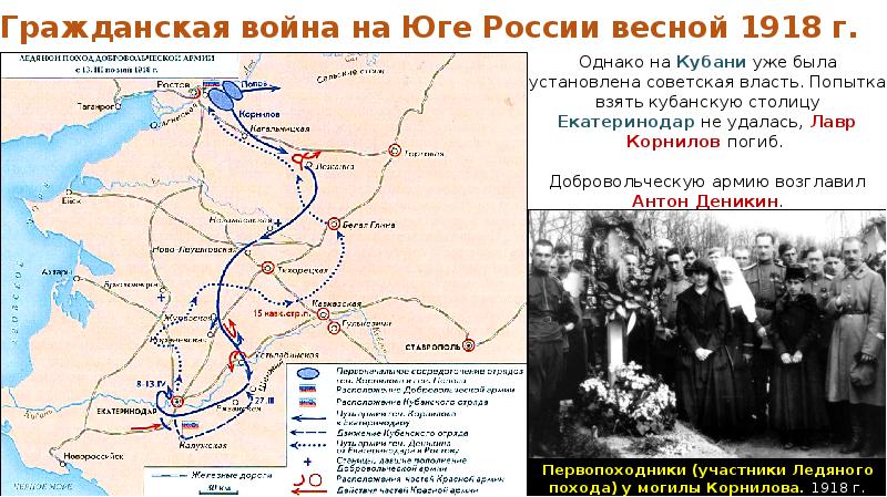 Гражданская война 1918 года презентация