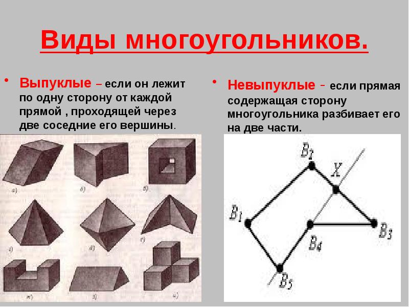 Как называется выпуклое изображение на плоскости