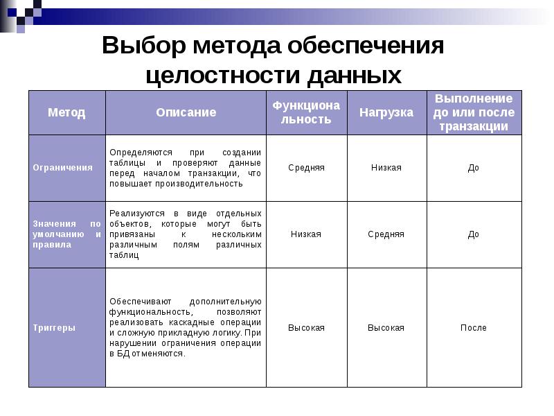 Администрирование базы данных презентация