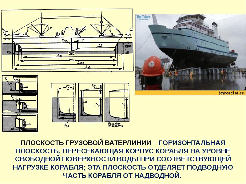 Презентация грузовое устройство судна