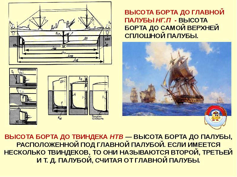 Презентация про корабли