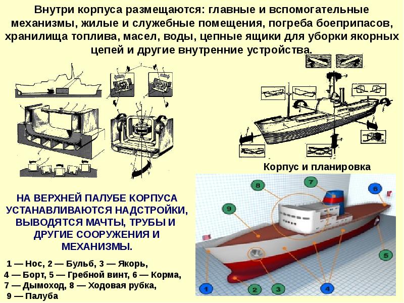 Цепной ящик на судне чертеж - 87 фото