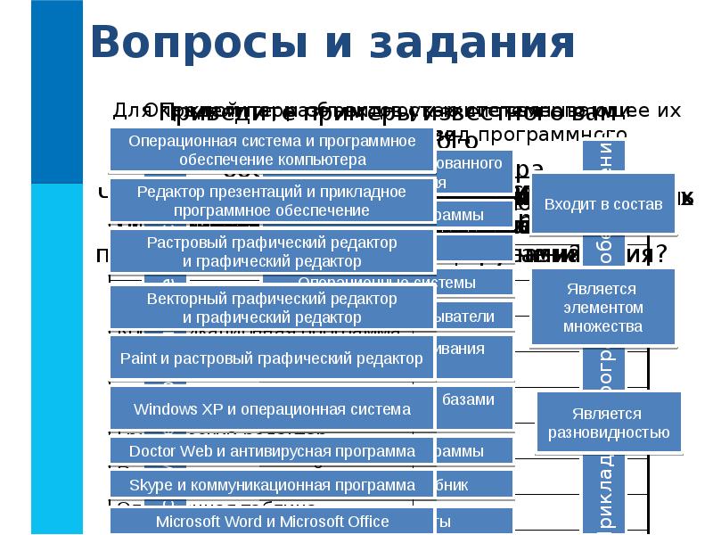 Классы программного обеспечения компьютера. Таблица программное обеспечение компьютера 7 класс. Что такое программное обеспечение по доклад. Сообщение программное обеспечение компьютера 7 класс. Сообщение на тему программное обеспечение компьютера 7 класс.