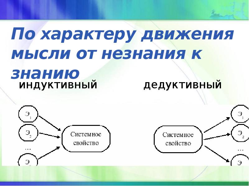 Движение мысли. От движения к мышлению. По характеру движения движения. Типы движения мысли человека.