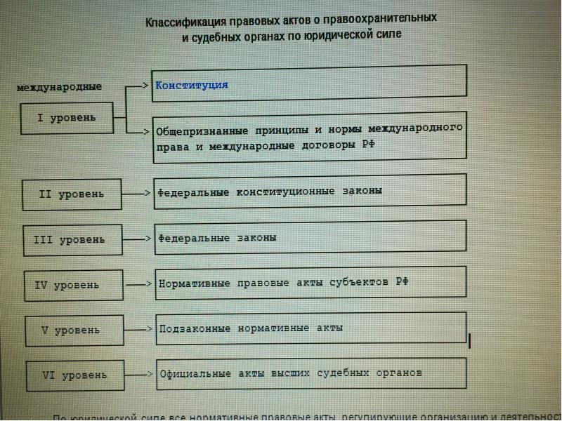 Кадры судебных и правоохранительных органов. Смежные дисциплины правоохранительные органы. Соотношение дисциплины правоохранительные органы. Основные понятия учебной дисциплины правоохранительные органы. Соотношение правоохранительных органов с другими.