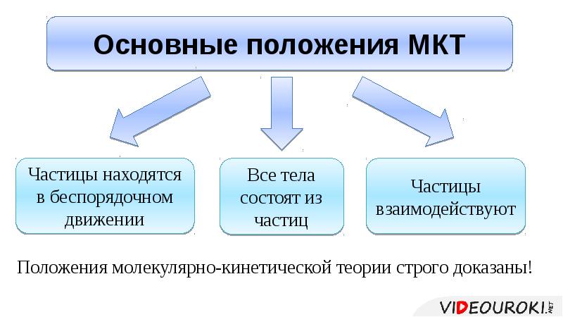 Основные положения мкт картинки