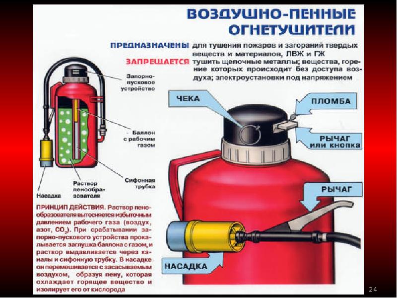 Что тушат пенным