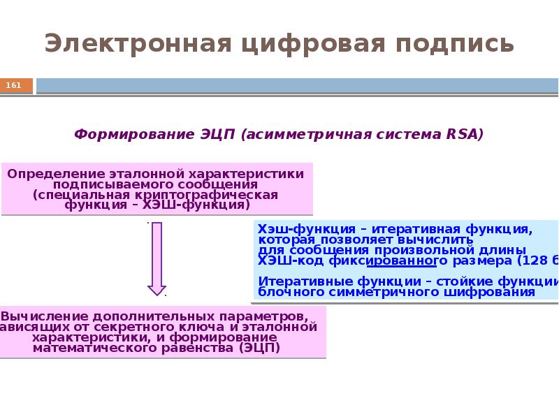 Криптографическая защита информации презентация