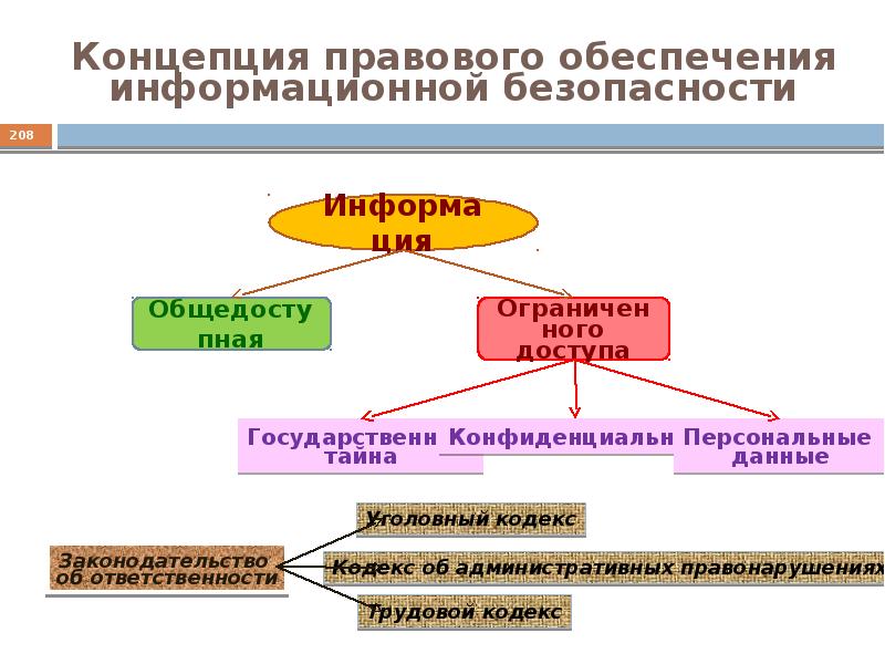 Информационная безопасность обж 9 класс презентация