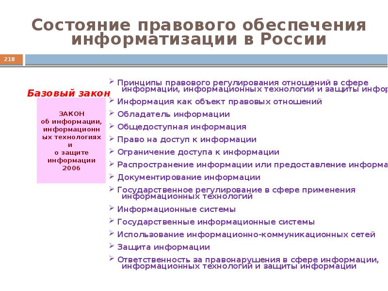 Правовое обеспечение информационной безопасности презентация