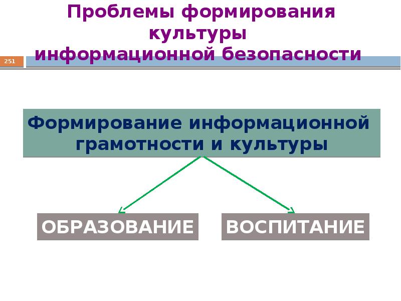 Информационная безопасность личности презентация