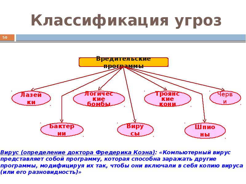 Презентация классификация опасностей