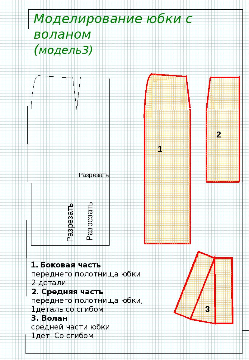 Проект моделирование юбки