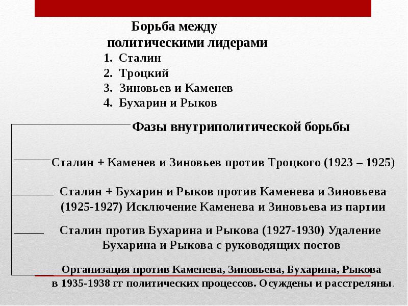 Политическое развитие в 20 е гг презентация 9 класс