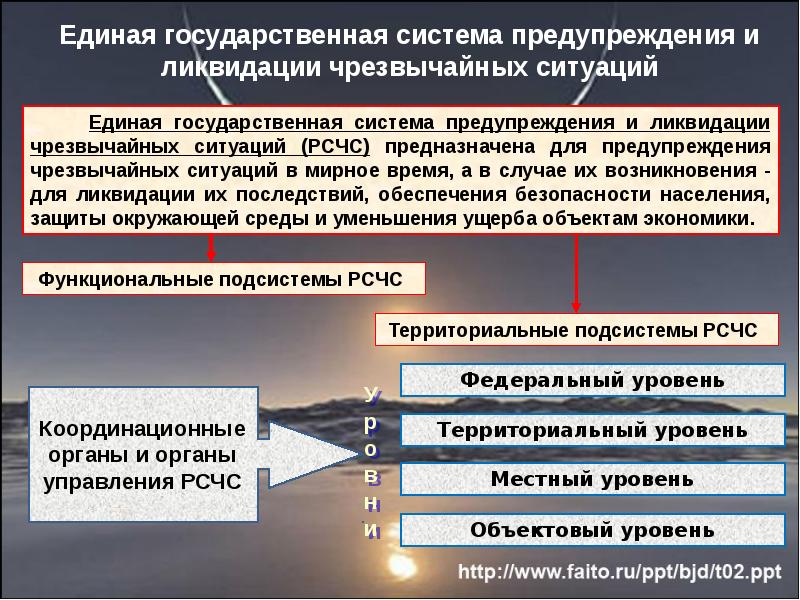 Презентация на тему защита населения в чс