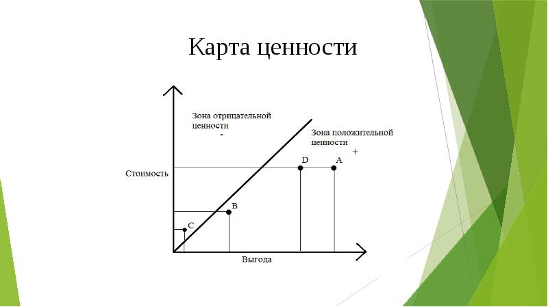 Всемирная карта ценностей