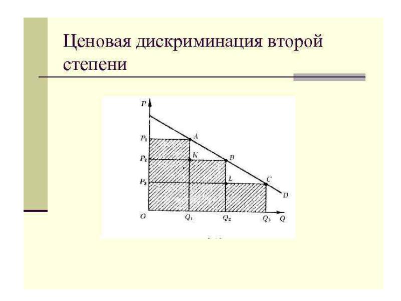 Ценовая дискриминация. Ценовая дискриминация первой второй и третьей степени. Ценовая дискриминация 2 степени график. График ценовой дискриминации 1 степени. Ценовая дискриминация второй степени.