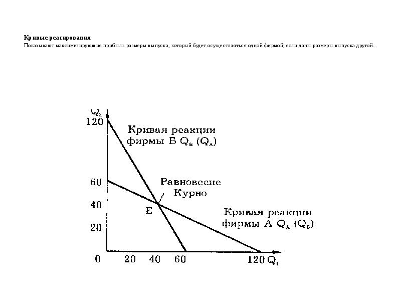 На рисунке отражены различные рыночные ситуации связанные