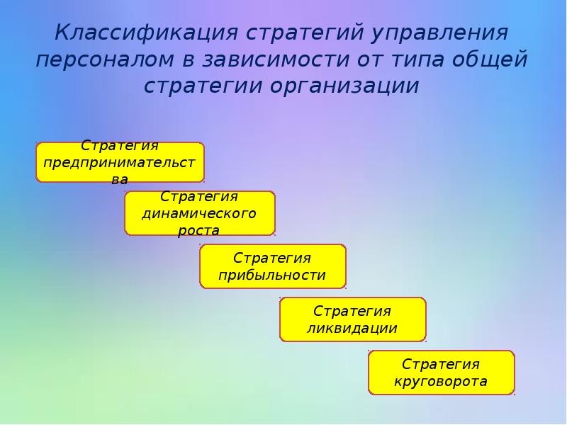 Классификация стратегических решений