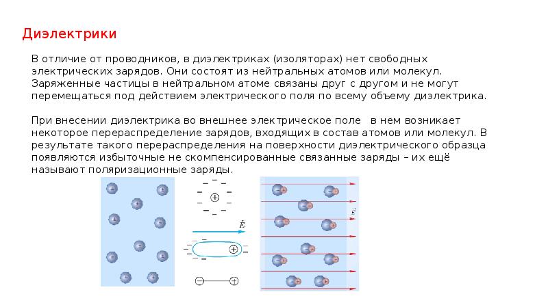 Диэлектрики в электрическом поле презентация 10 класс