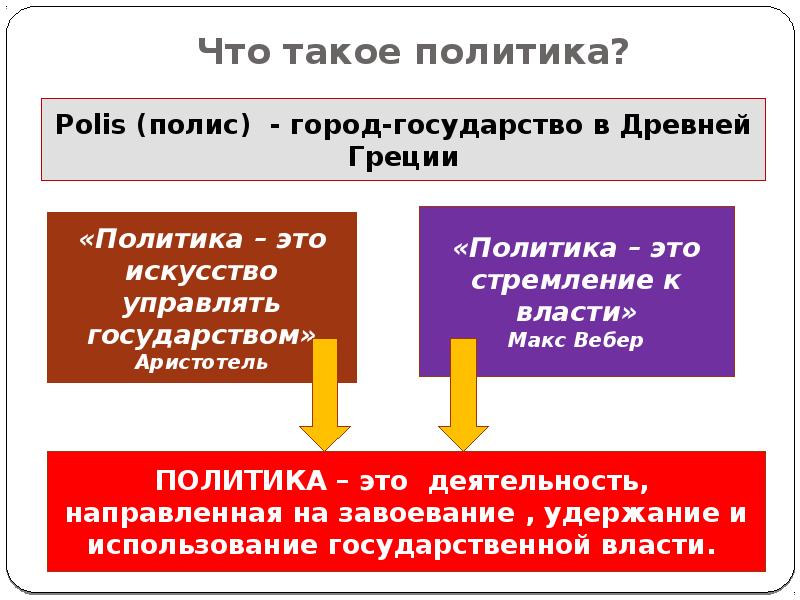 Политическая сфера общества 6 класс обществознание презентация