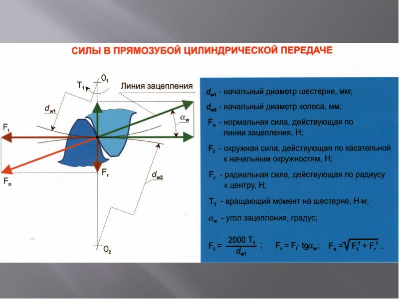 Схема сил в зацеплении косозубой цилиндрической передачи