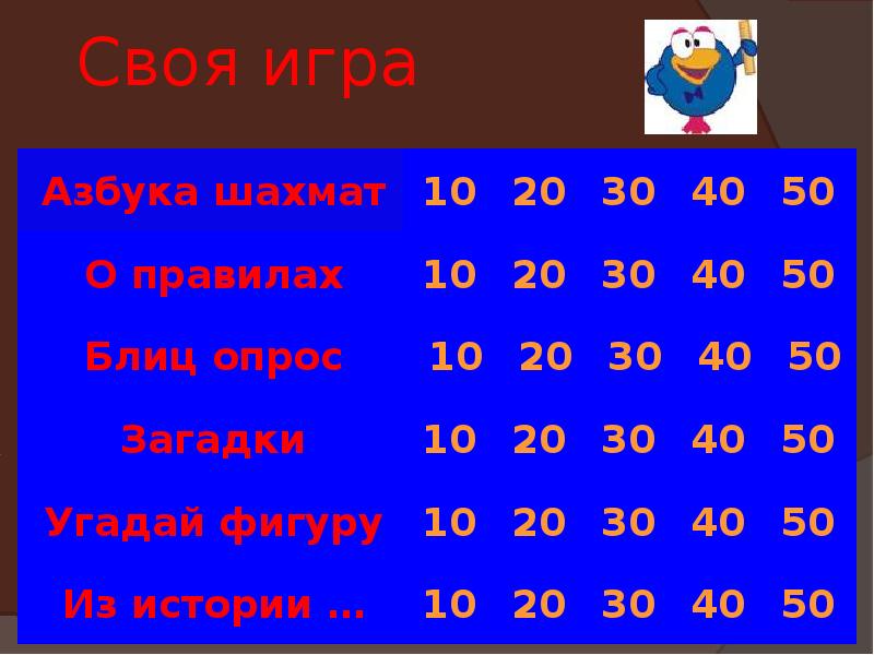 10 20 30 текст. Загадки 10 20 30 40 50. Правила 10-20-30. Карточки с цифрами для конкурса своя игра 10 20 30 40 50.