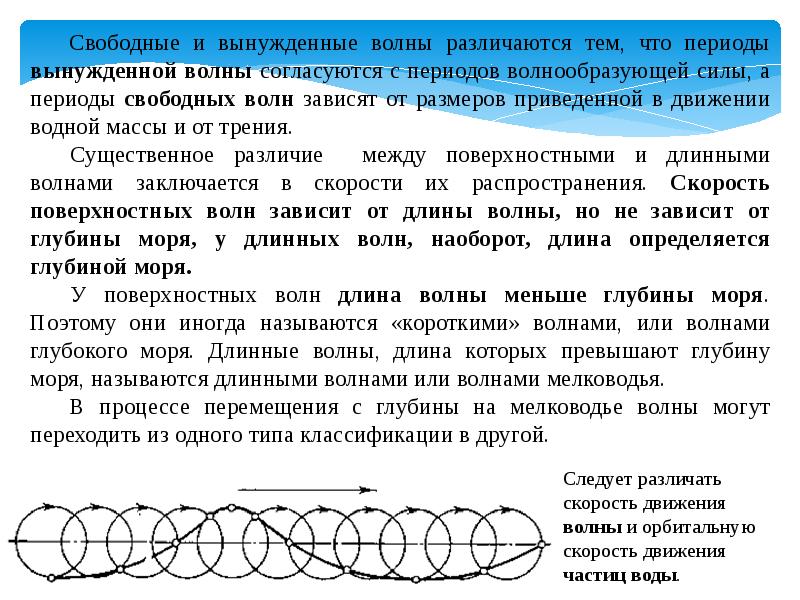 От чего зависят волны. Свободные и вынужденные волны. Вынужденная волна. Образование свободной волны. Пример свободных волн.