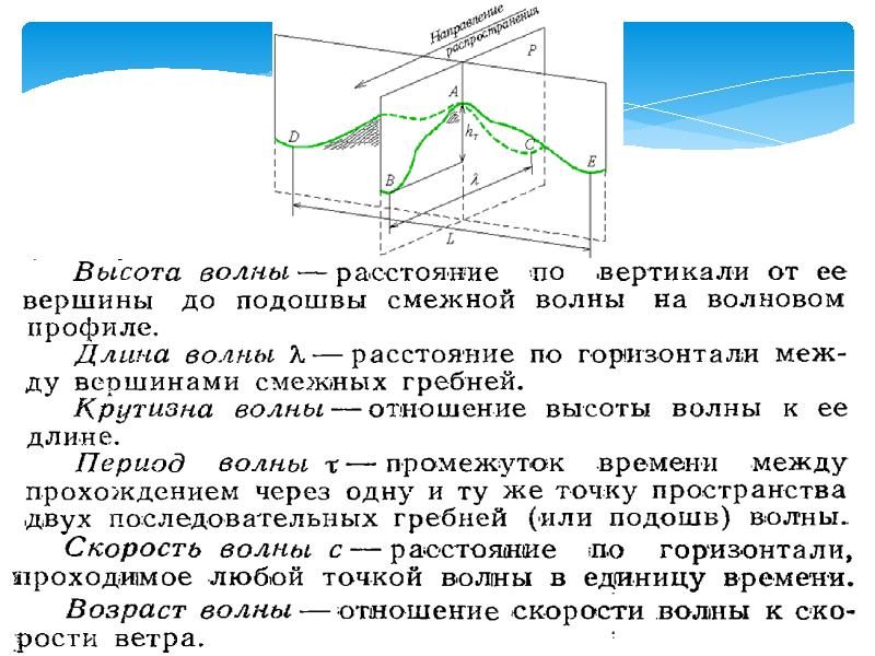 Схема высота волны