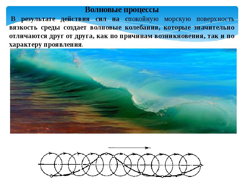 Уровень волны. Волновые процессы. Волновые процессы в природе. Волновая схема. Волна это процесс.