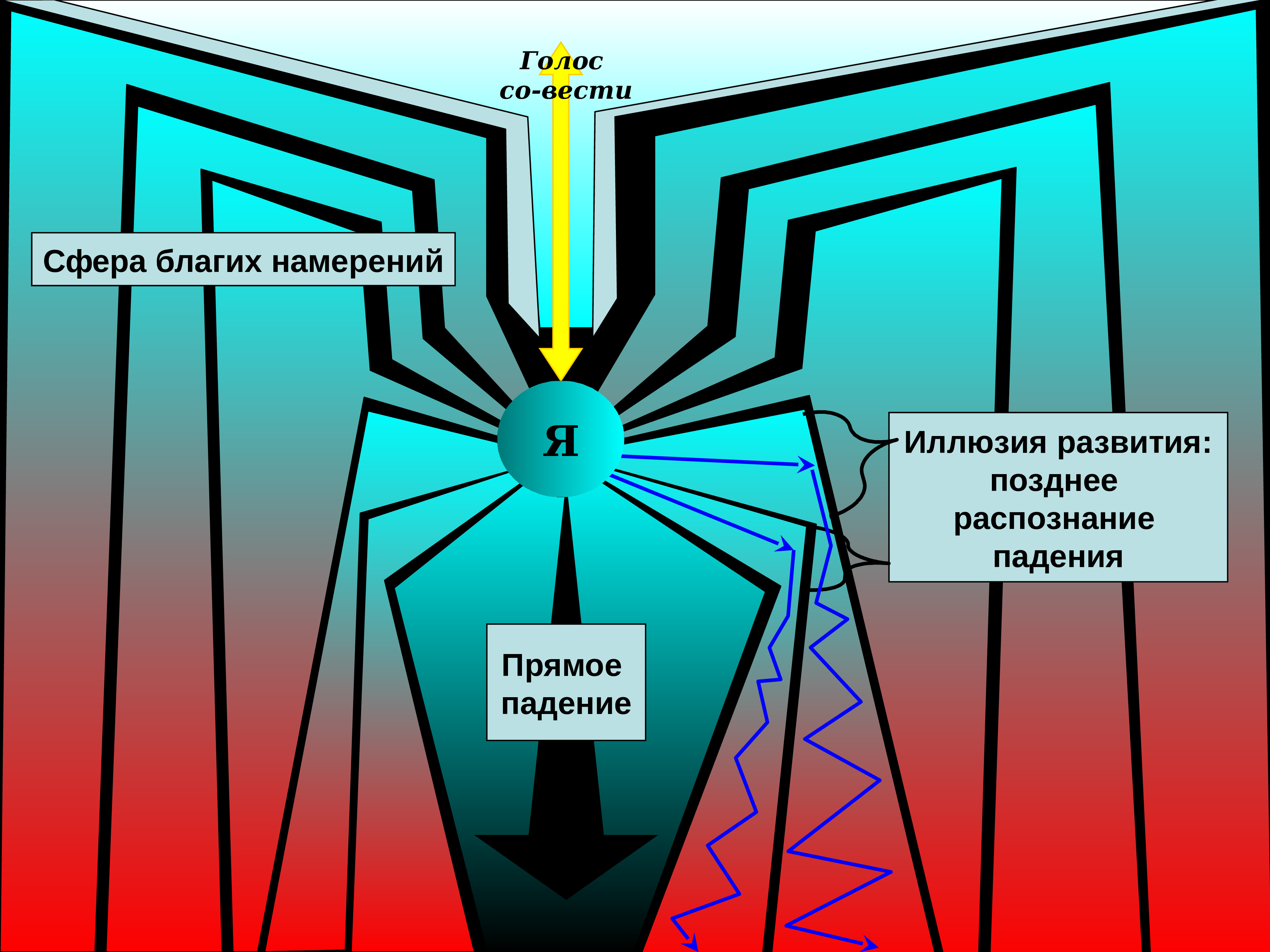 Глубинное я