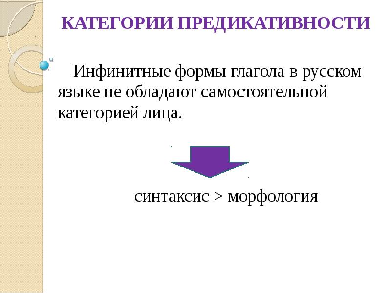 План содержания предикативности