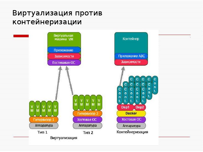 Контейнеризация данных. Контейнеризация данных