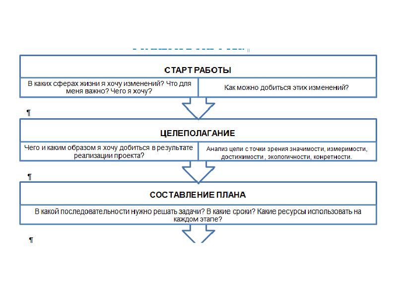 Какие изменения хотят. Изменения в образовании. Какие изменения необходимы компании. Размер рынка общественного питания. Глобализация в социальной сфере.