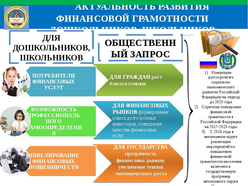 Презентация по финансовой грамотности 9 класс