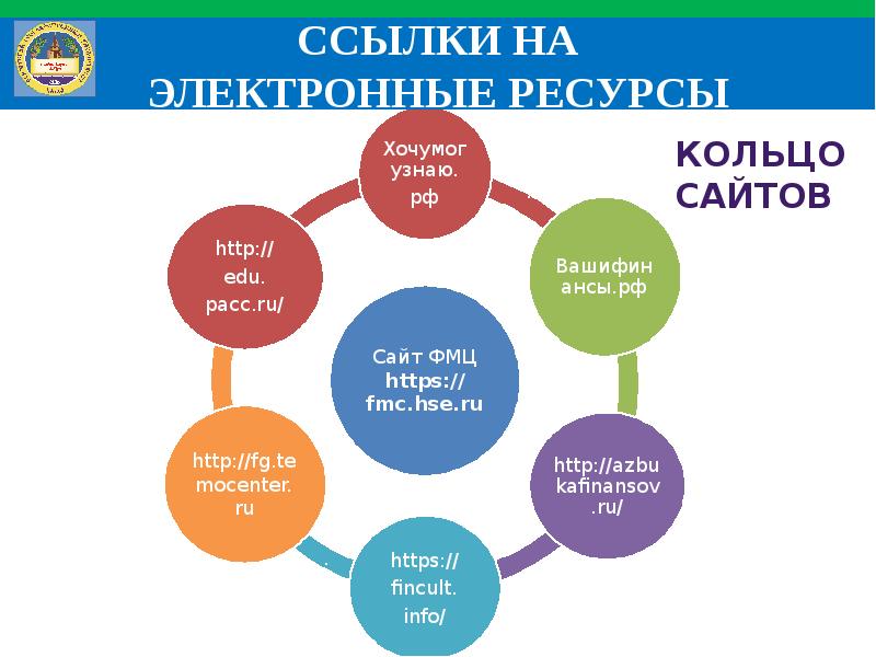 Финансовая грамотность для старшеклассников презентация