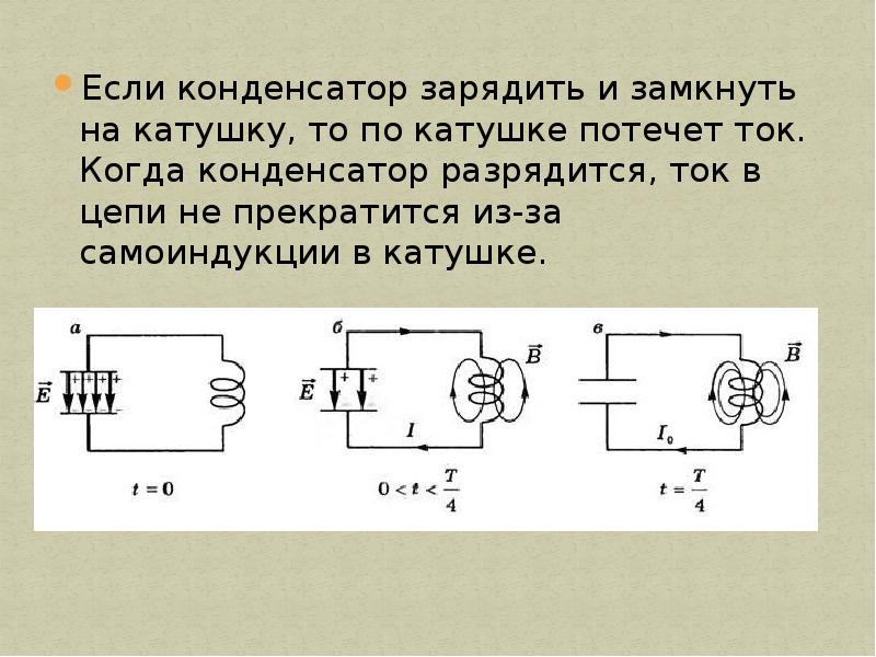 Заряженный конденсатор замыкают на катушку