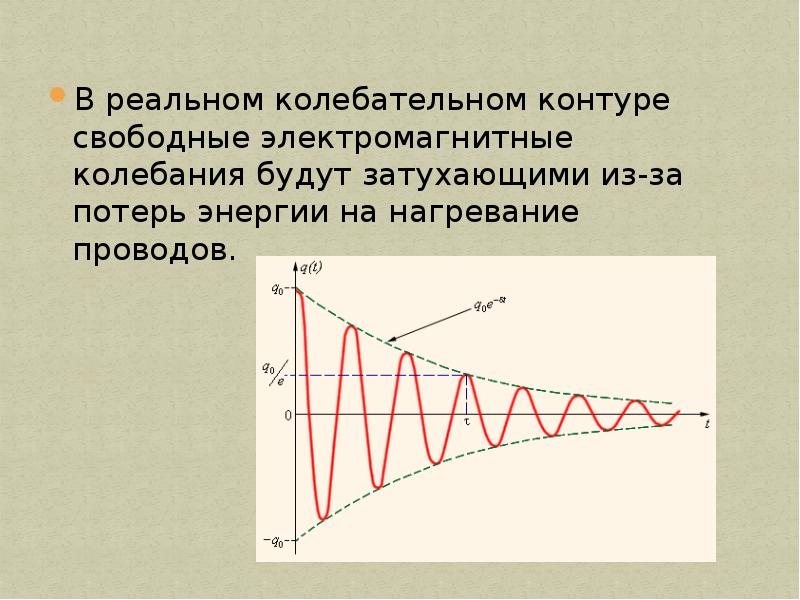 Свободные электромагнитные колебания. Свободные затухающие электромагнитные колебания. Затухающие электромагнитные колебания график. Затухающие электромагнитные колебания период. Характеристики затухающих электромагнитных колебаний.