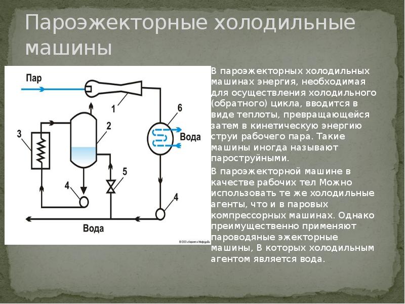 Проект ликвидации аммиачной холодильной установки